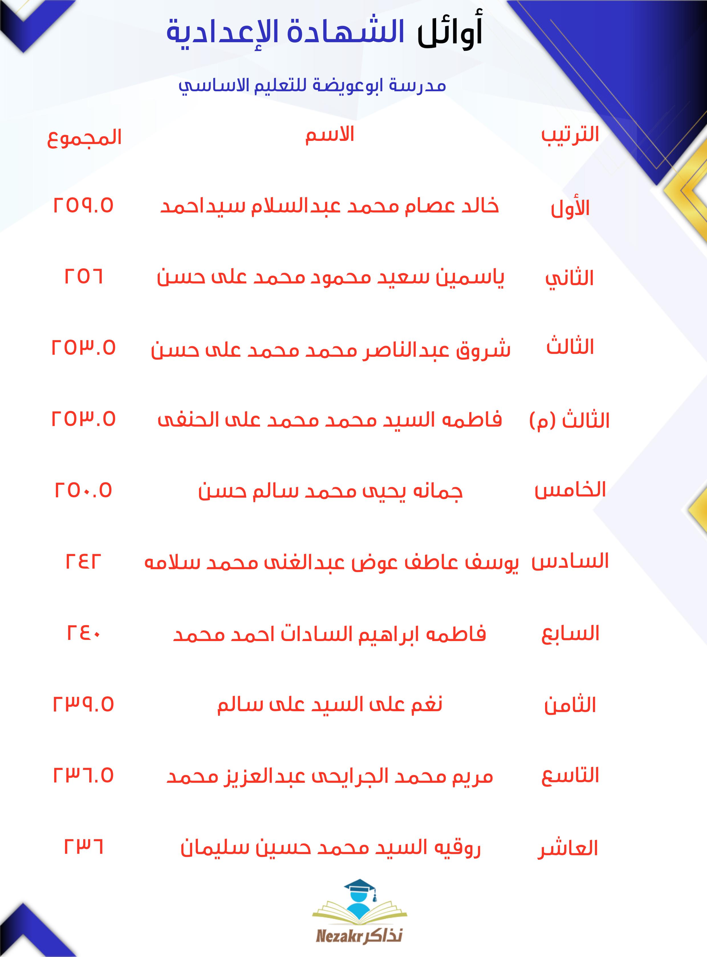 قائمة الأوائل  